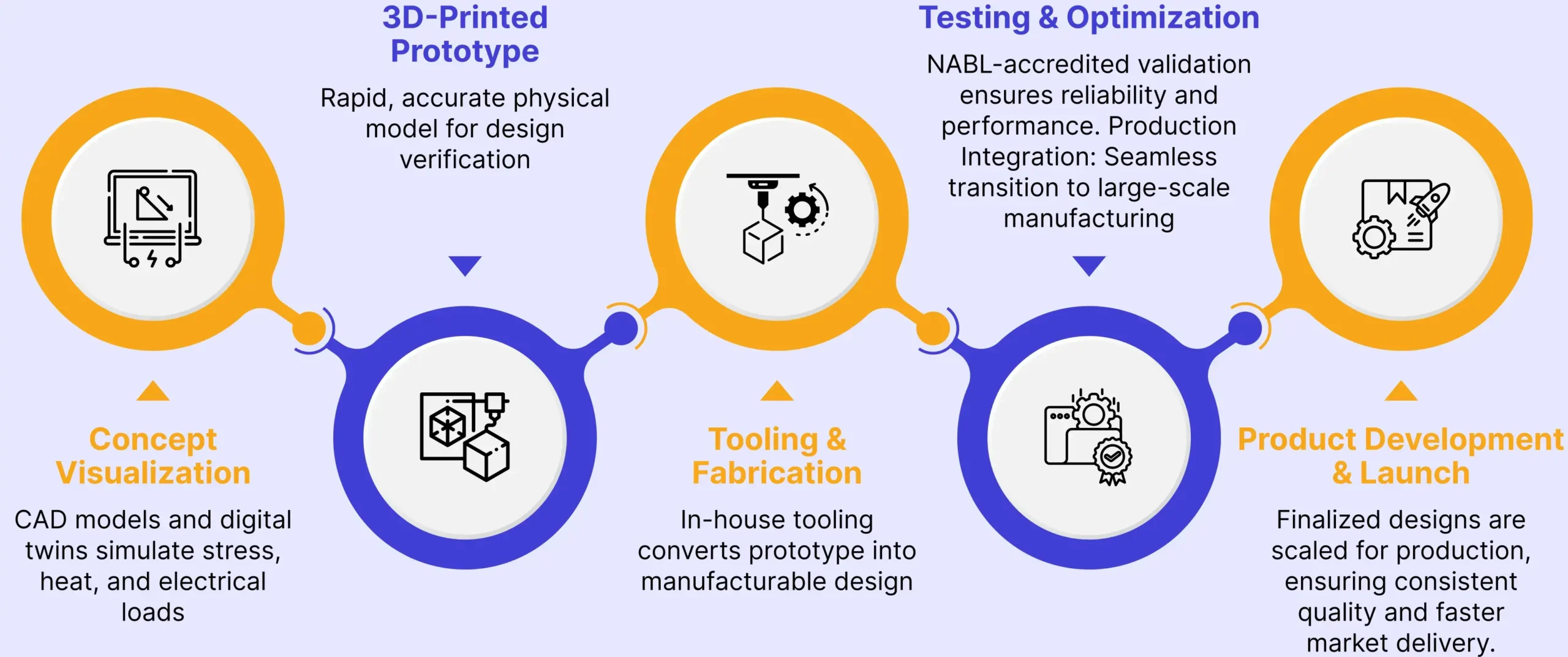 Prototype-and-product-development